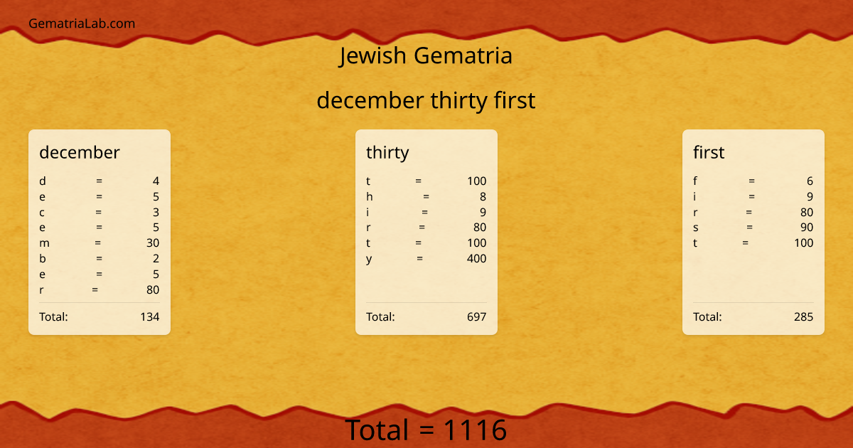 december thirty first in jewish Gematria